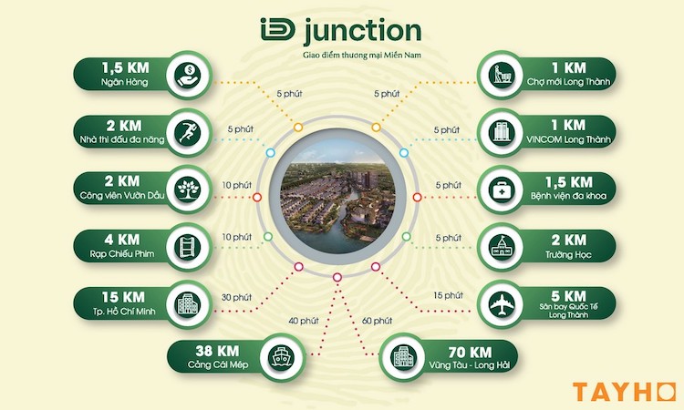 Tiện ích ngoại khu của dự án iD Junction- Sunrise Villas